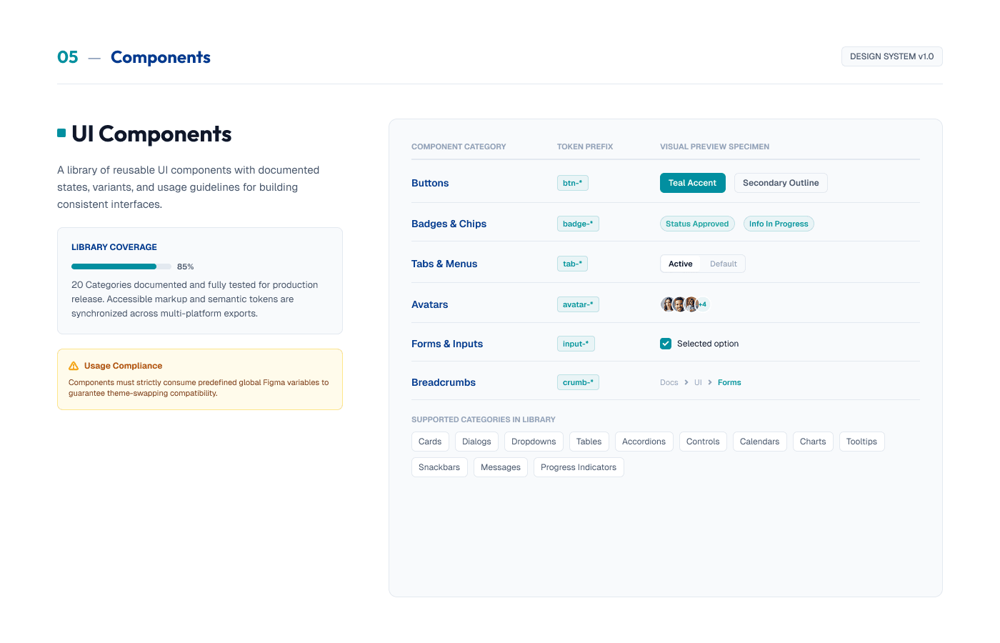 Crowley Maritime design system — Components
