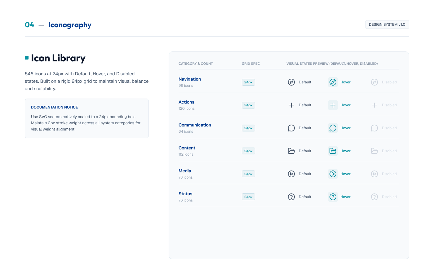 Crowley Maritime design system — Iconography