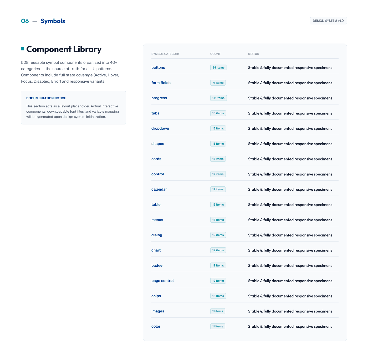 Crowley Maritime design system — Symbols