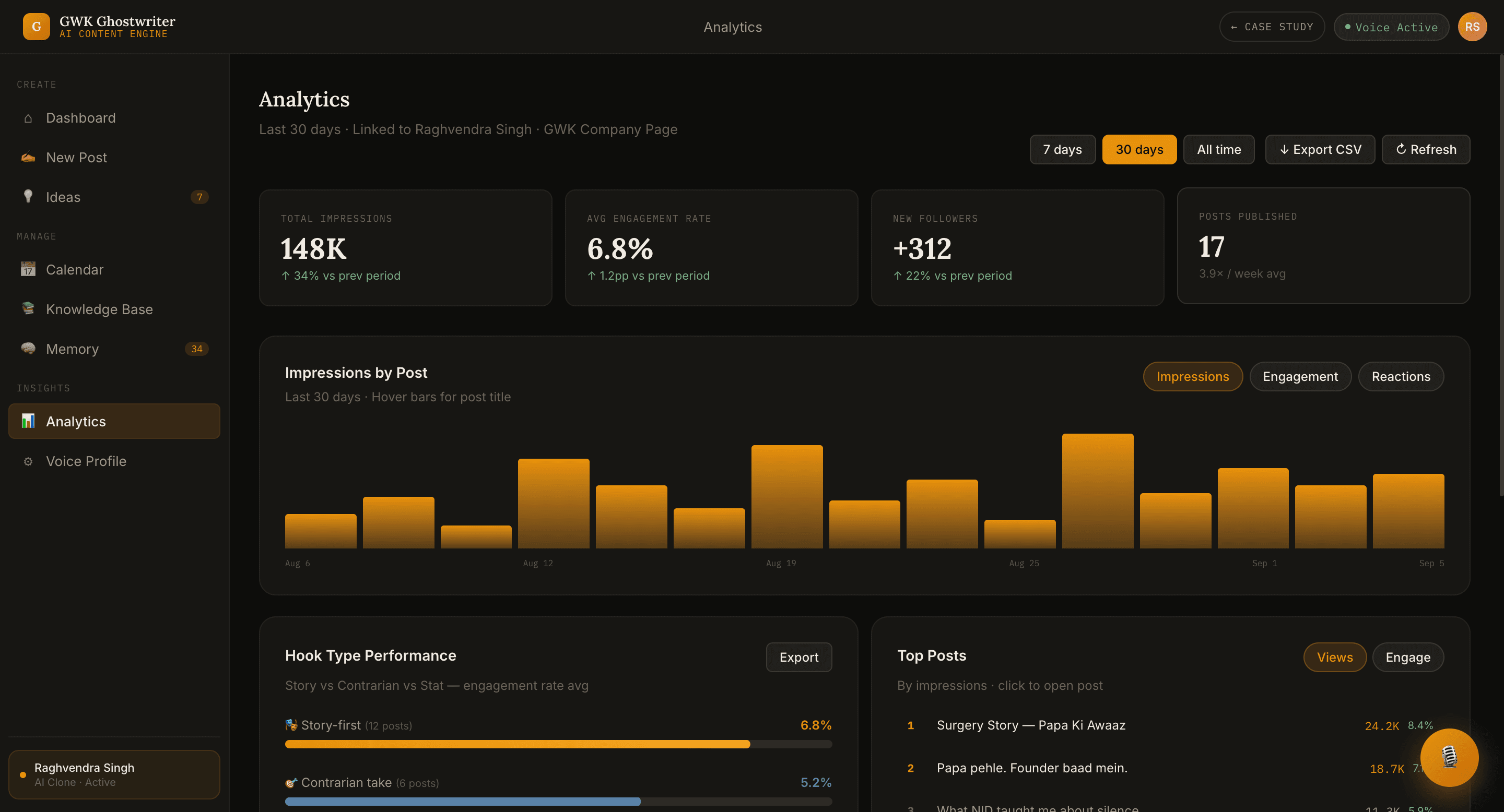 GWK Ghostwriter — Product 5