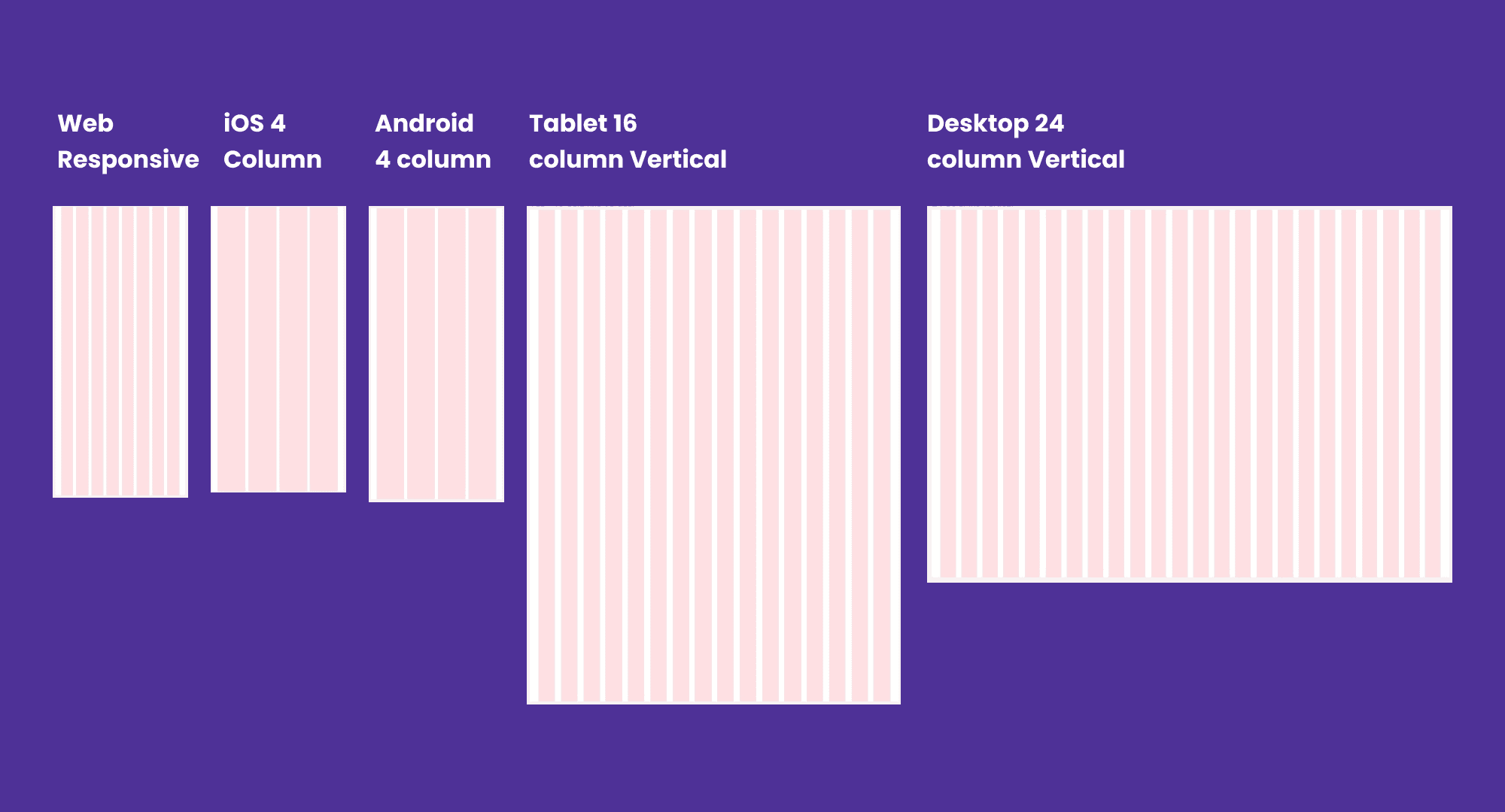 Rapipay design system — Grid
