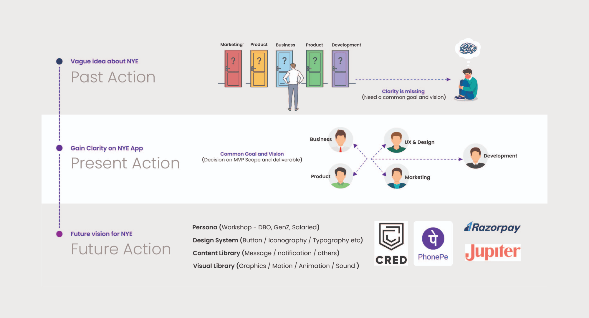 Rapipay design system — Guiding principles