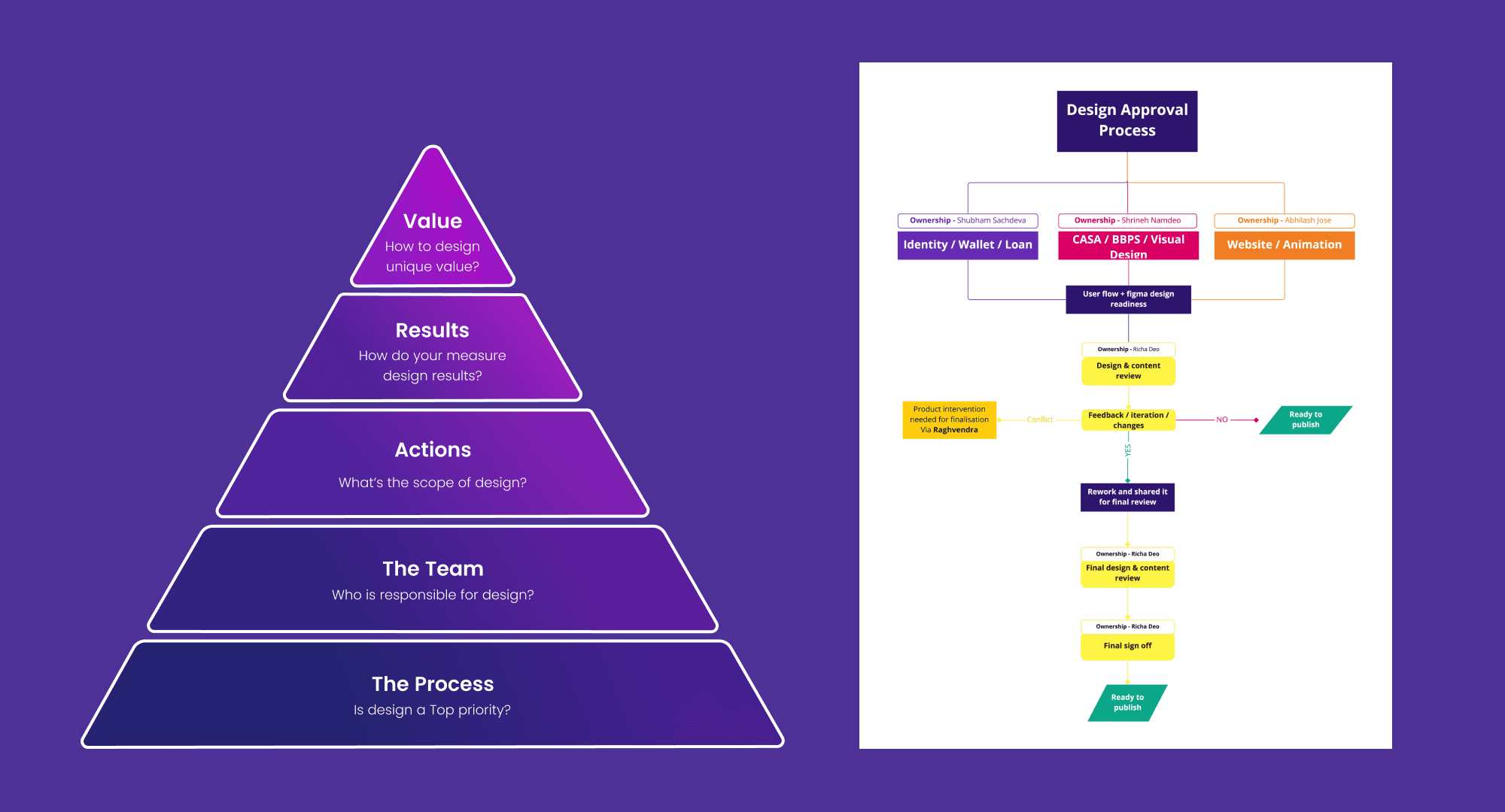 Rapipay design system — Internal design structure